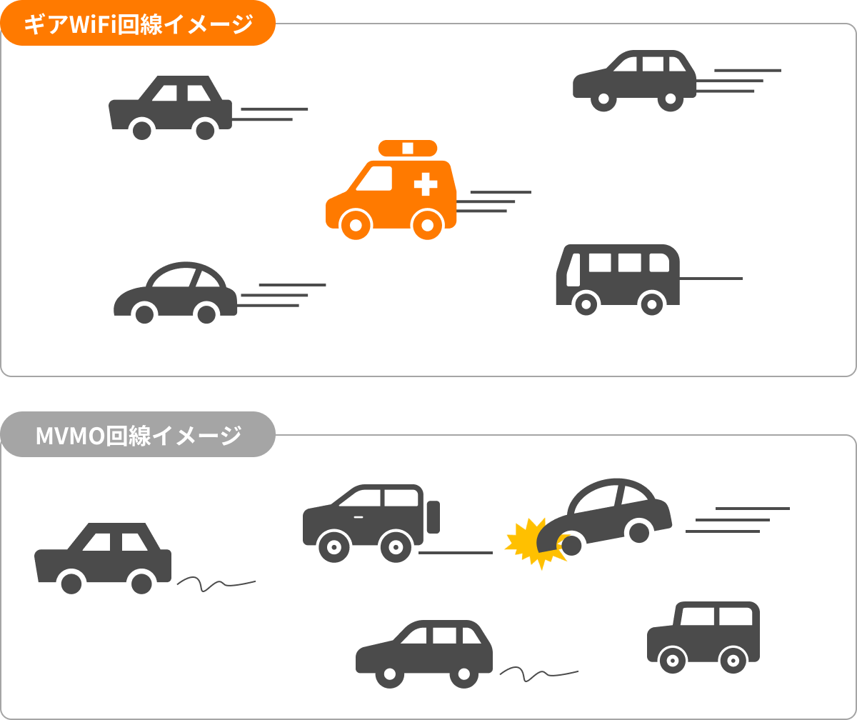 キャリア回線イメージ